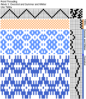 Point Draw — Summer and Winter / Overshot